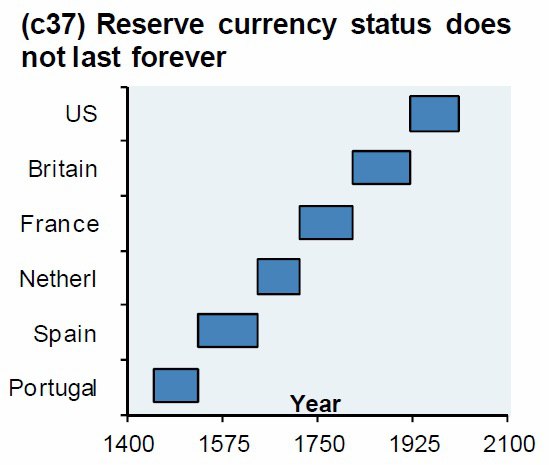 3 suurta merkkiä, jotka edeltävät maailman valuuttojen laskua