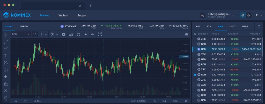 6 borz kriptovalut, ki ne zahtevajo KYC