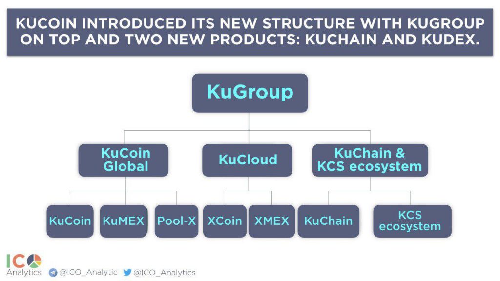 6 borz kriptovalut, ki ne zahtevajo KYC