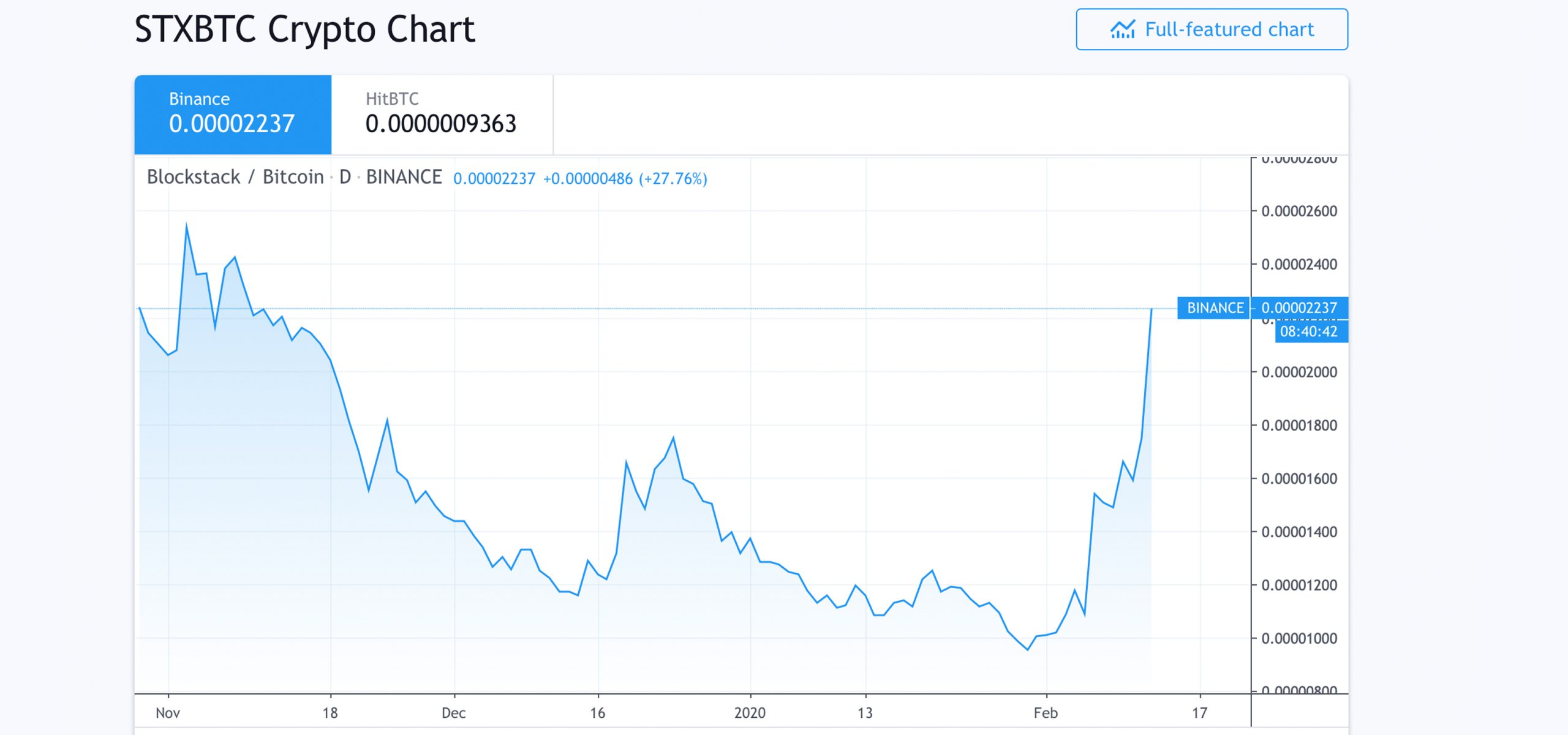 Altcoin季末结算– LINK，XTZ在12个月内升温超过700％