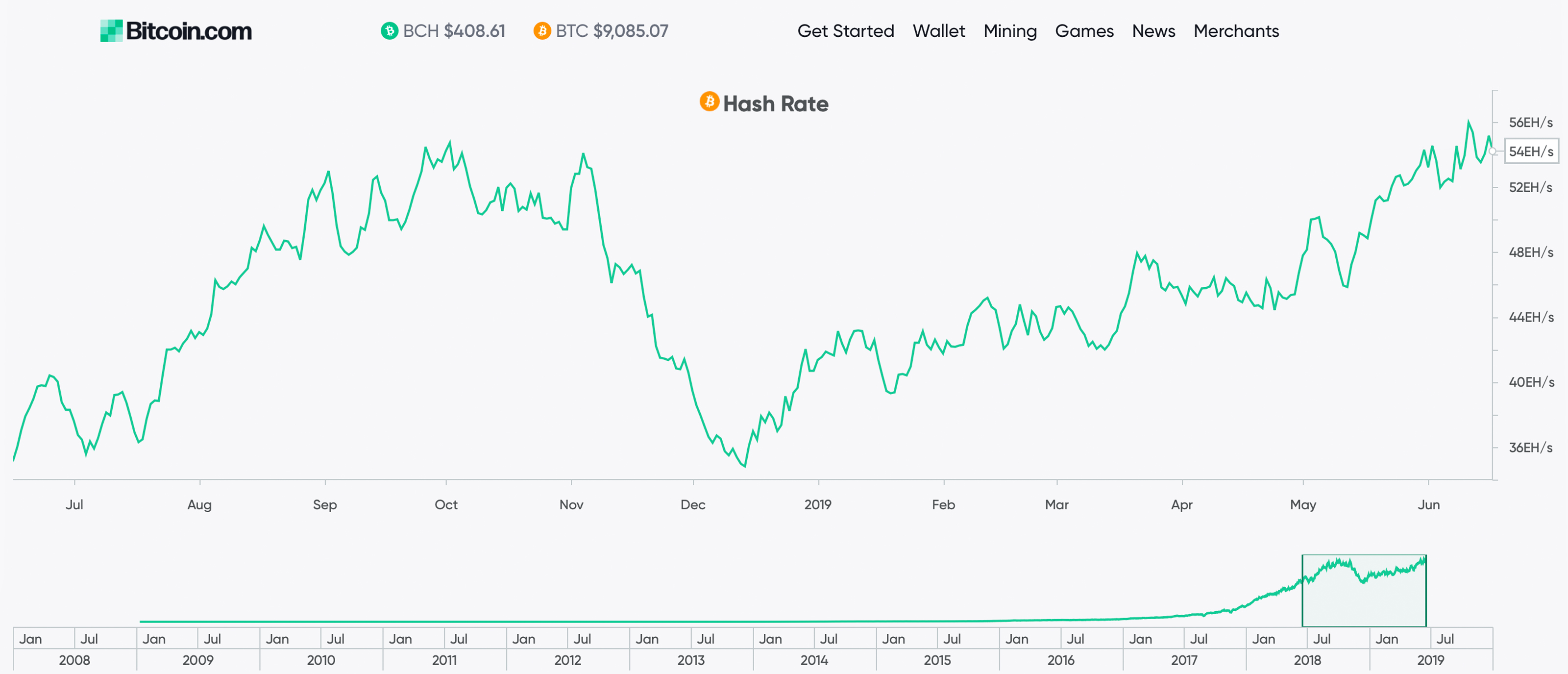 Bitmain uvádí na trh nízkonákladovou speciální edici Antminer S9