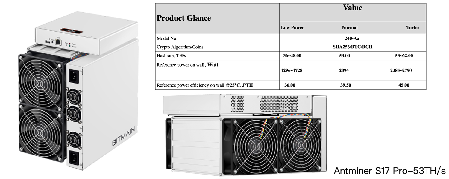 Nové specifikace společnosti Bitmain Antminer ukazují, že zařízení zpracovávají více než 50 terahash