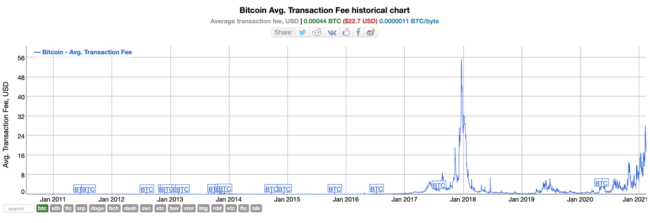 BTC交易卡住了吗？比特币现金加速器可以加快转账速度