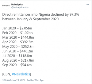 Centralbank of Nigeria beordrar banker att stänga konton för kryptokunder som överföringar via traditionella korridorer minskar med 97%