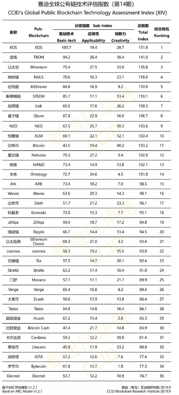 Kina rangerer 35 Crypto-prosjekter som president Xi skyver Blockchain