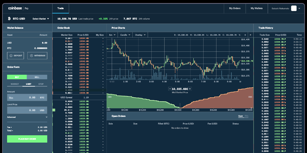 Coinbase Pro用户现已可以使用Coinbase保证金交易