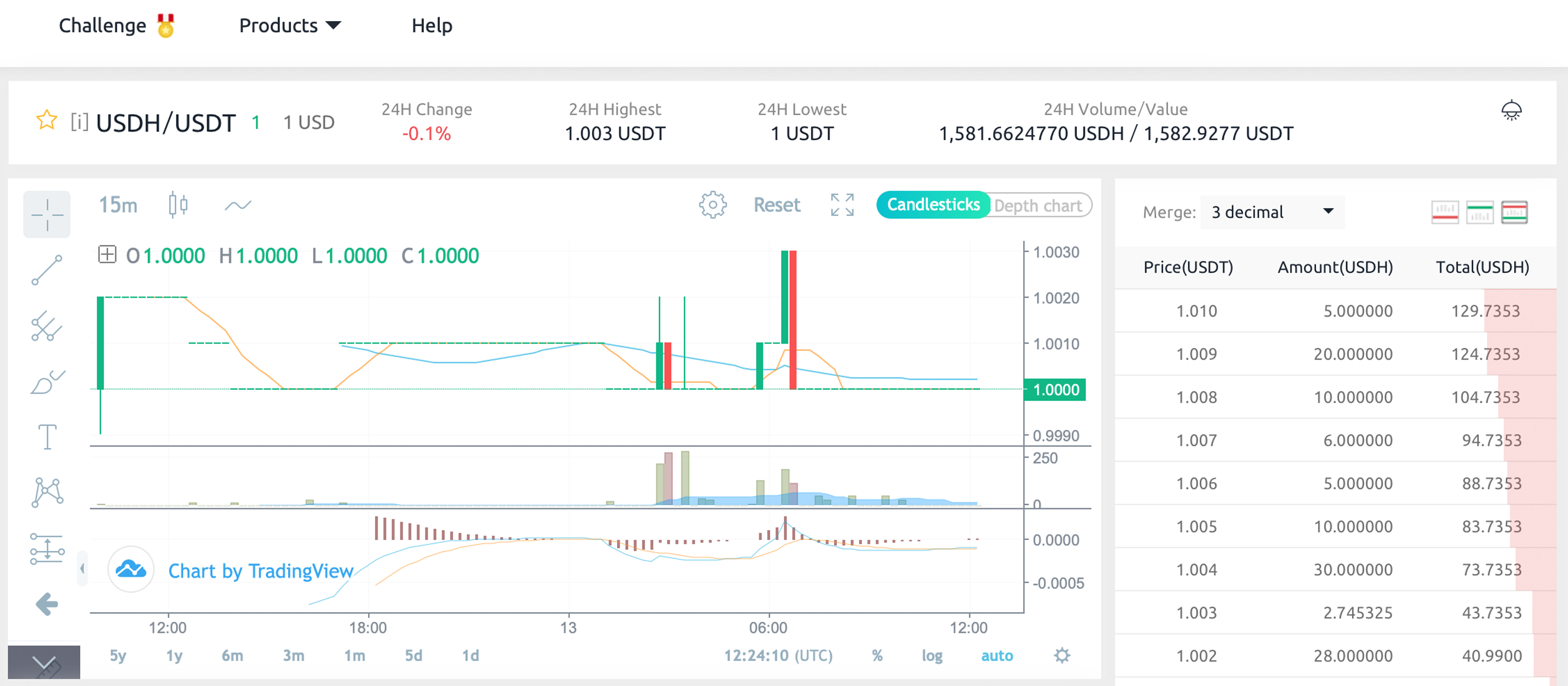 Coinex Exchange列出第一个基于比特币现金的基于SLP的稳定币