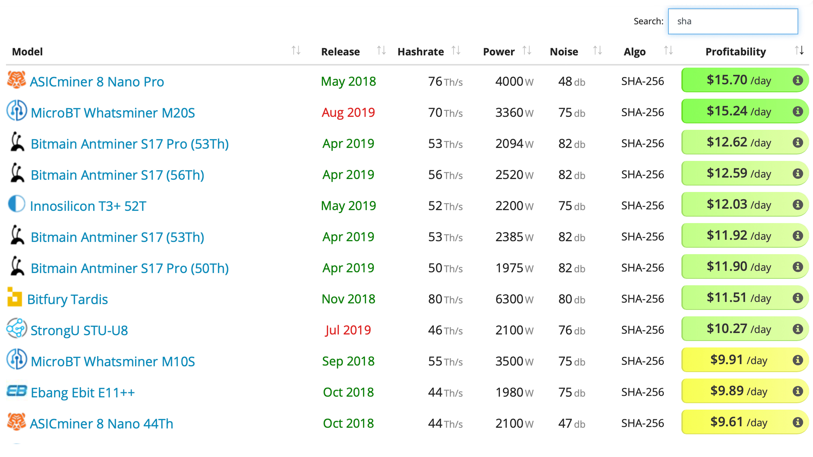 Crypto Spring为下一代和较旧的采矿设备带来可观的利润