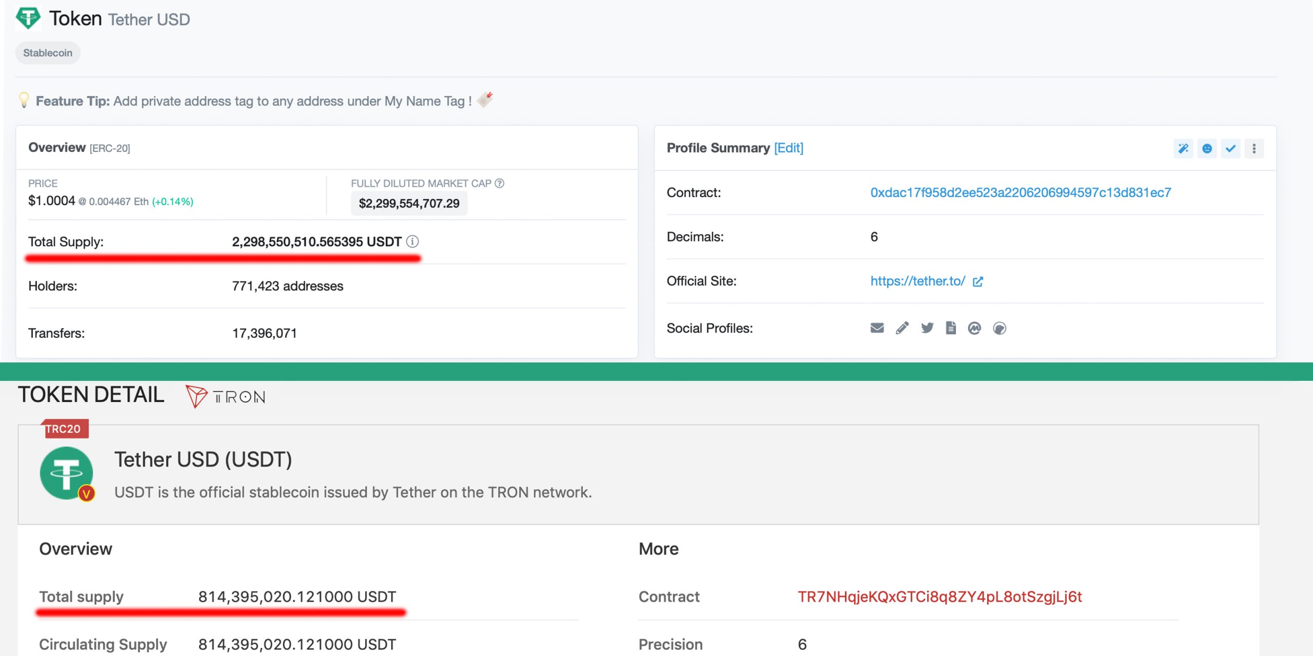 Ethereum vs Tron: Molempien verkkojen tietojen vertaaminen viruksen twiitin jälkeen