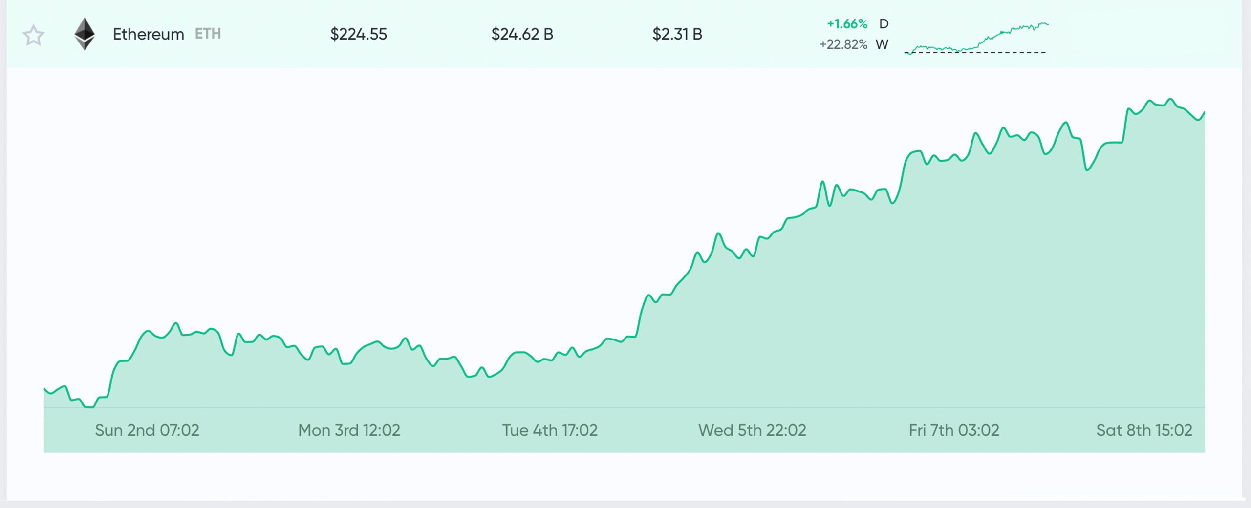 Ethereum vs Tron: Vertaamalla tietoja molemmista verkoista viraalisen twiitin jälkeen