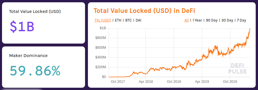 Ethereum vs Tron: Molempien verkkojen tietojen vertaaminen viruksen twiitin jälkeen