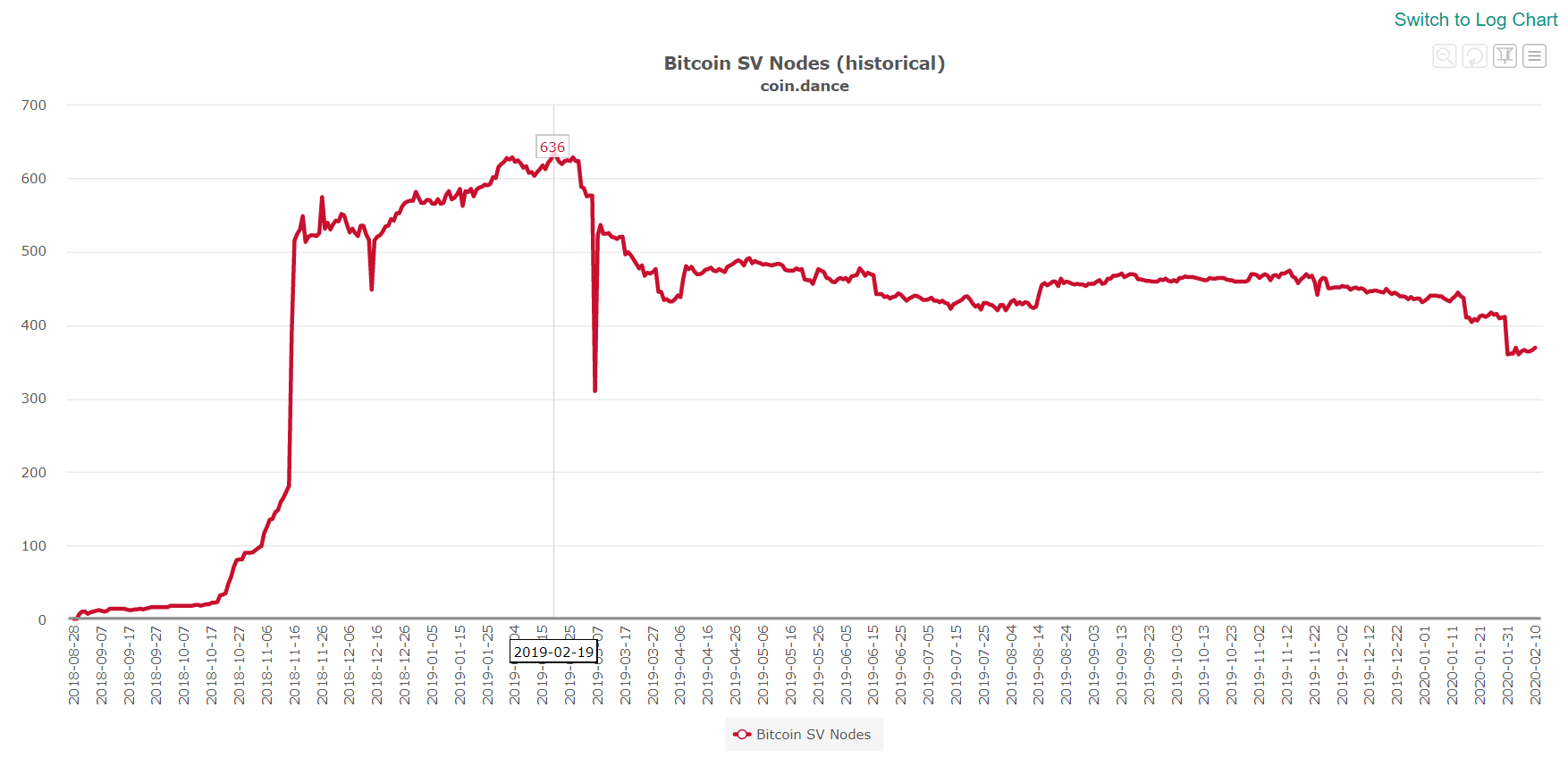 Od Zvezdnih stez do Wikipedije: Zrušitev Bitcoin SV ne uspe narediti vtis