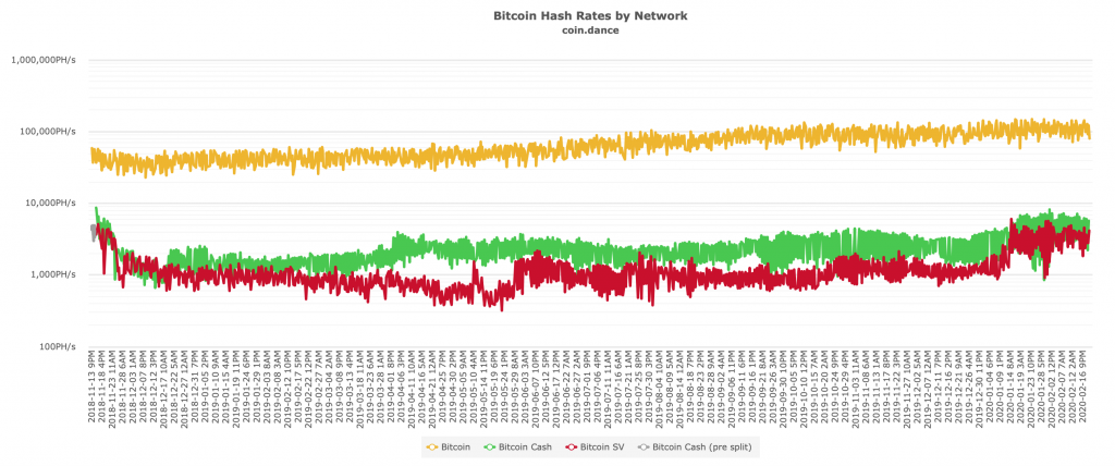 Kuinka tarkistaa Bitcoin-hinta, Hashrate, Data - 21 parasta seurantasivustoa