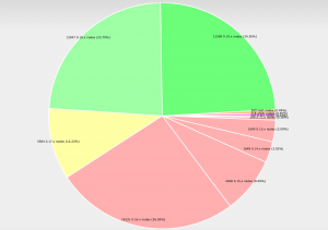 Kuinka tarkistaa Bitcoin-hinta, Hashrate, Data - 21 parasta seurantasivustoa