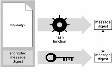 Učit se kryptografii prostřednictvím funkce dokazování existence bitcoinu