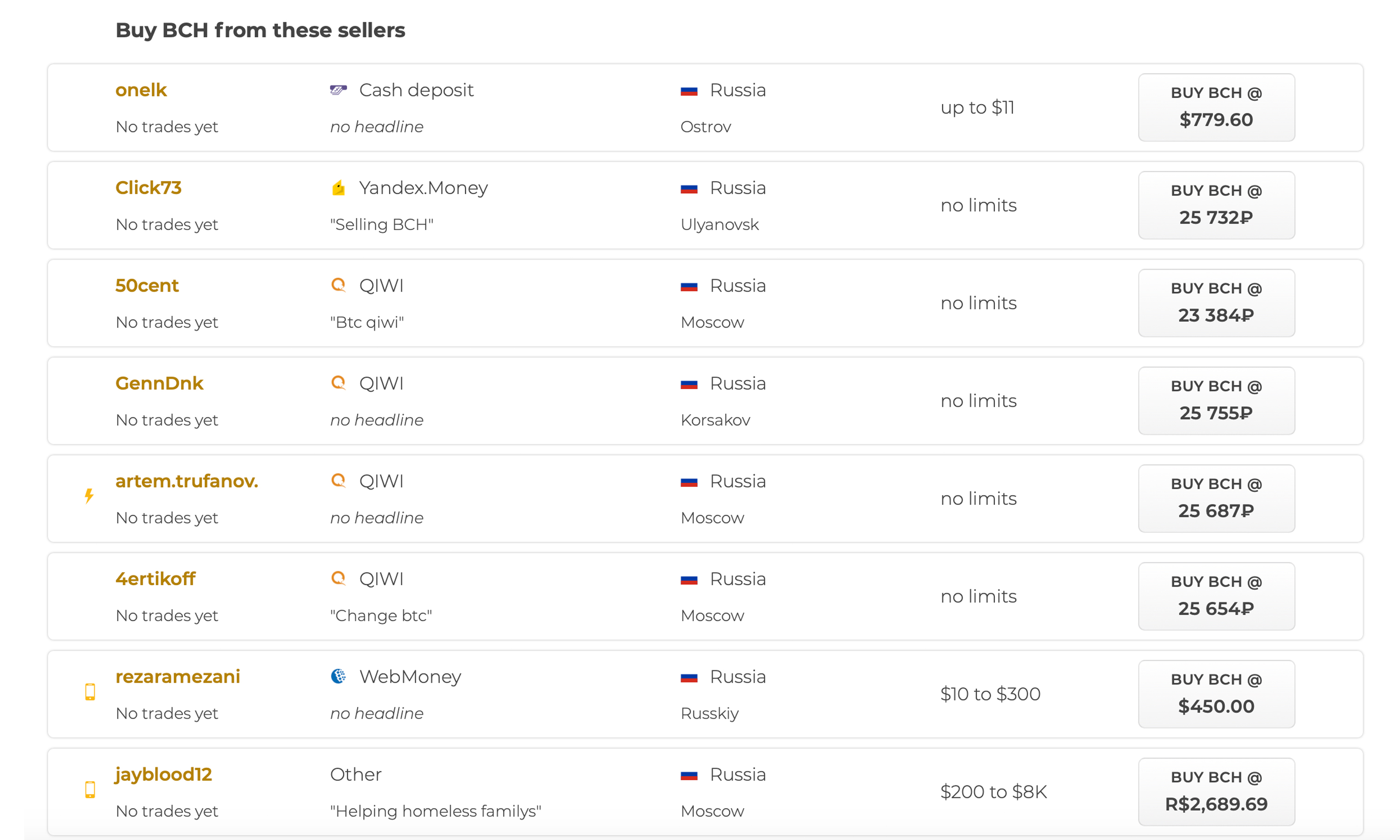 Local.Bitcoin.com prikazuje veliko aktivnih seznamov BCH od trgovcev po vsem svetu