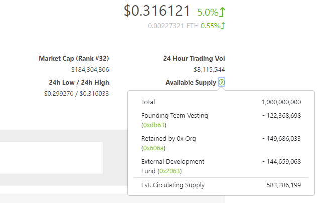 Market Cap: Et fejlagtigt rangeringssystem til værdiansættelse af krypto