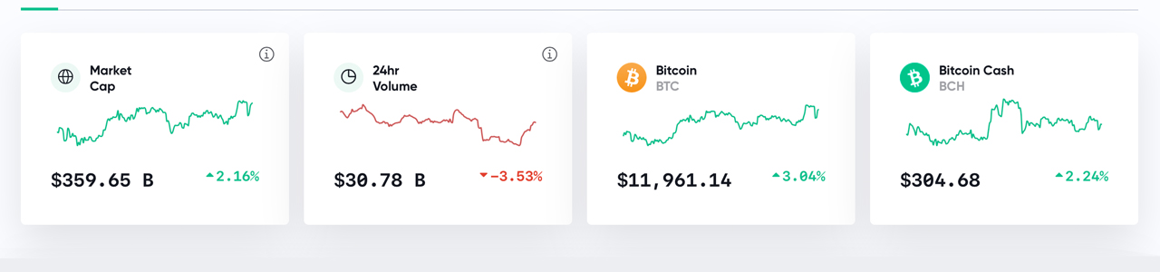 Markkinanäkymät: BTC-trendikohteet 15 000 dollaria, Bitcoin Bull Raoul Pal 'Vastuuttoman pitkä'