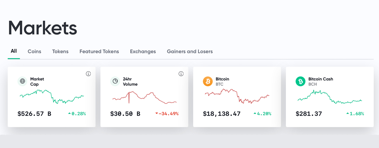 Marknadsuppdatering: Bull Trap Warnings After Bitcoin Shoots Over $ 18k Handle