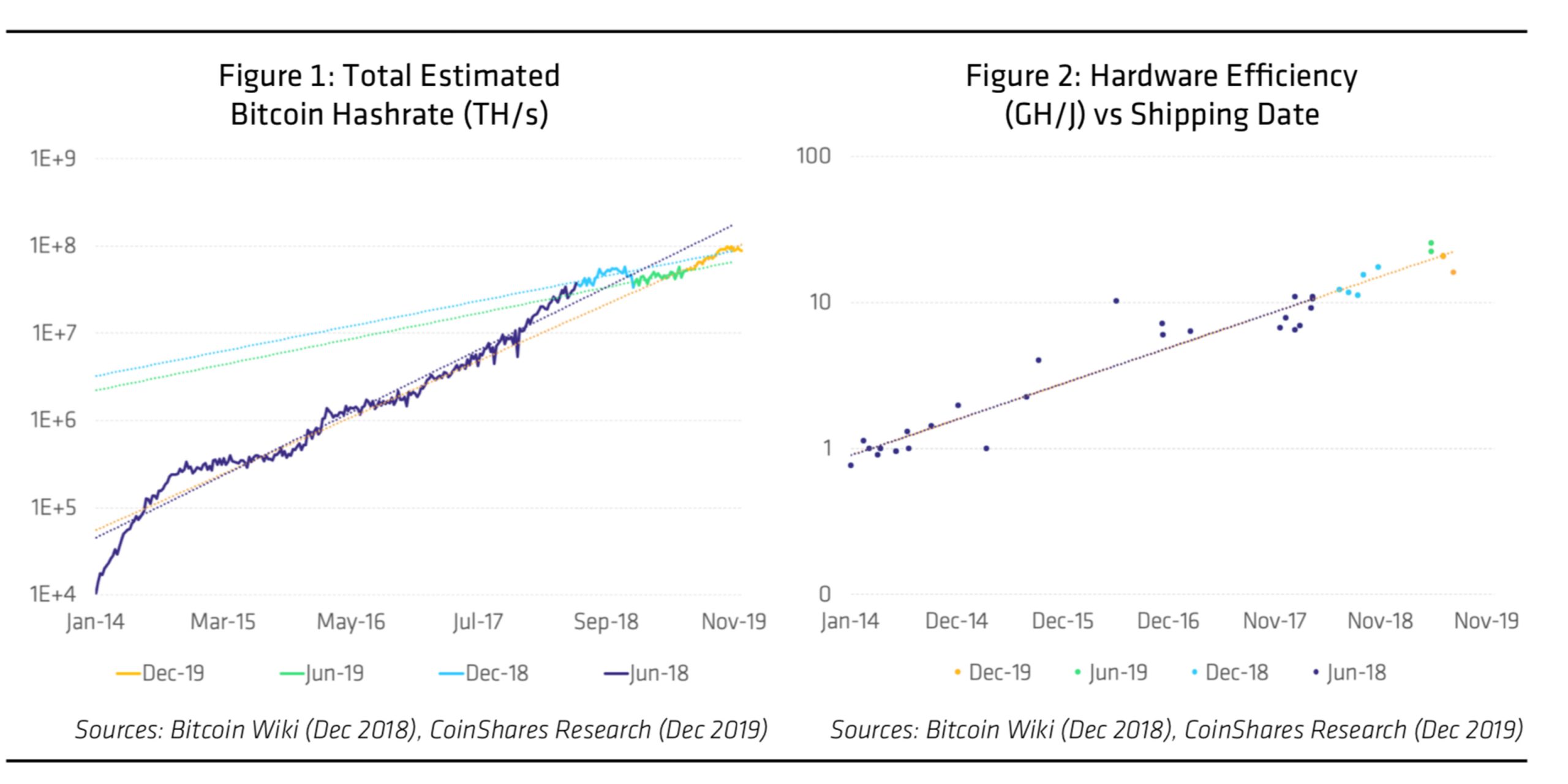 采矿报告显示，中国有65％的比特币的Hashpower词根