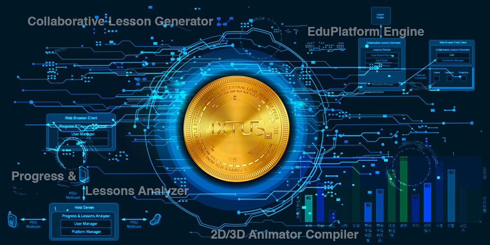 IXE Token støttet av Blockchain Powered Education Platform Little Detective