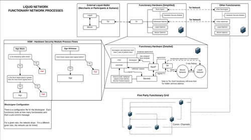 Samson Mow představuje Liquid Networks na Blockchain fóru v Kanadě