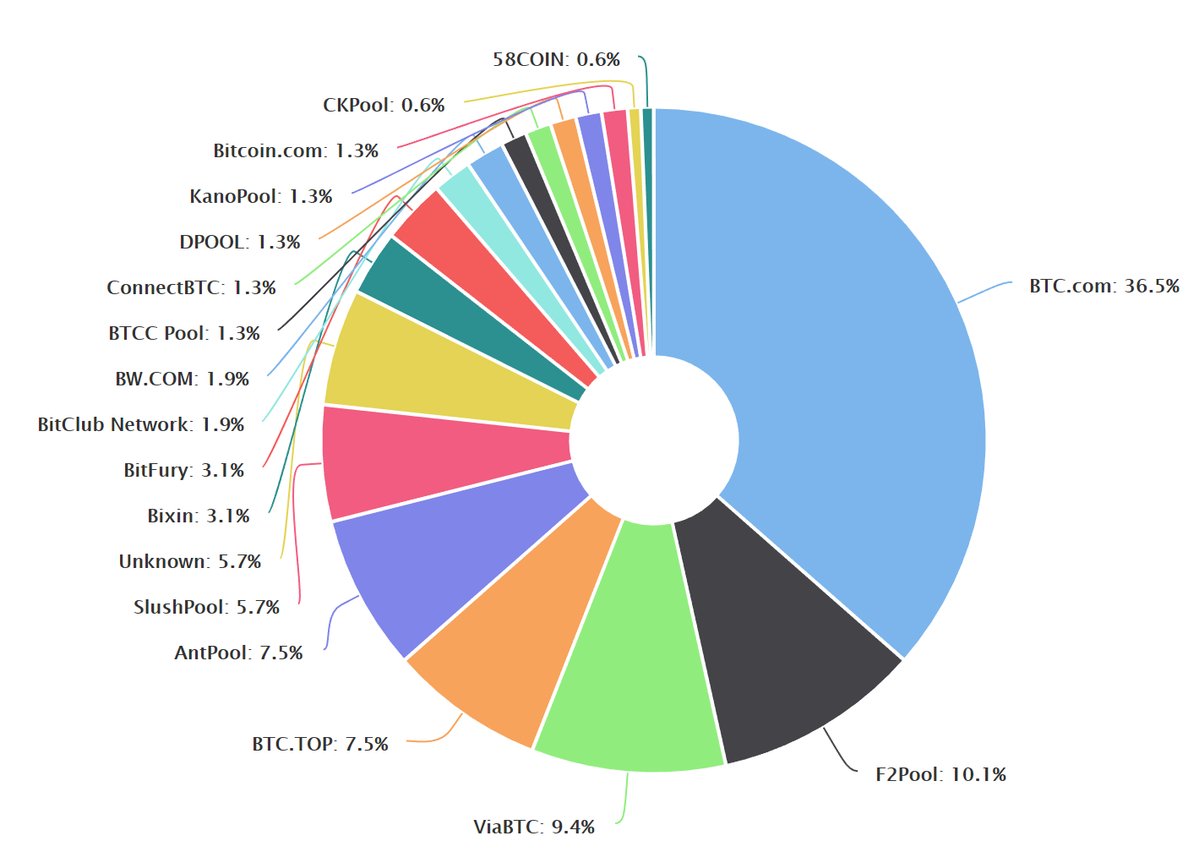 匿名Bitcoin.org所有者指责BTC集中化采矿池