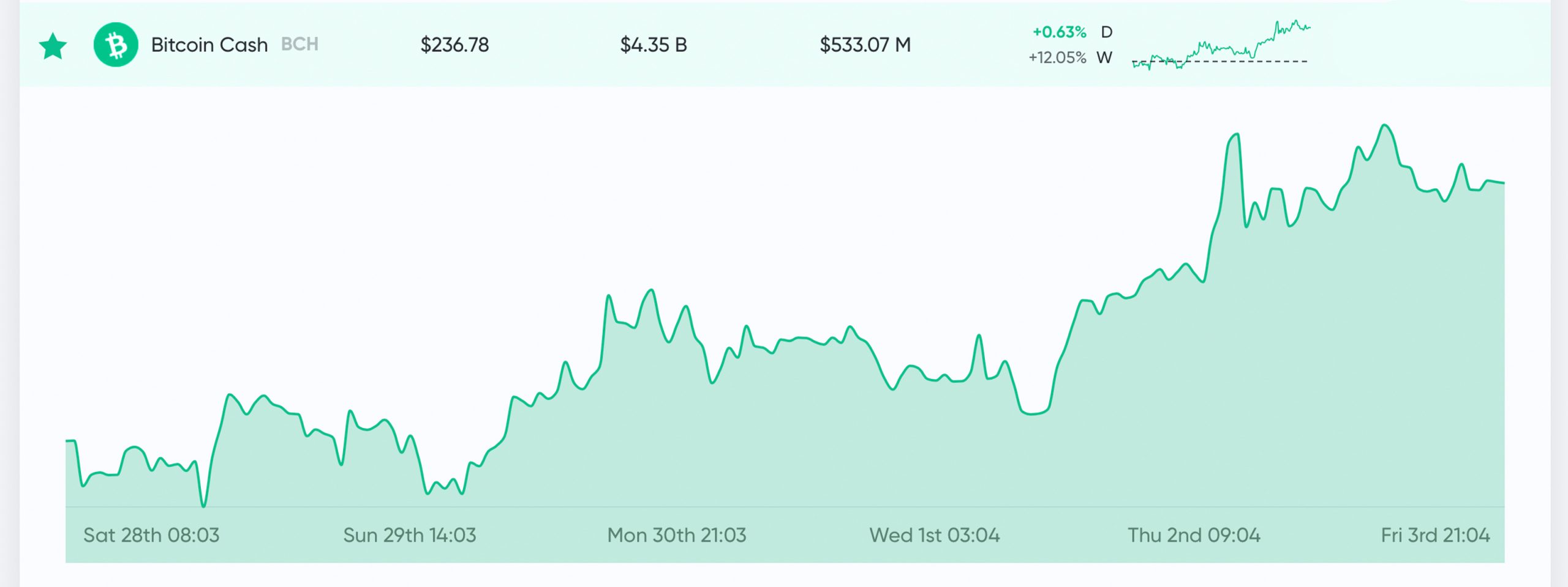 Odpočítávání bitcoinové hotovosti na polovinu - o 50% méně blokové odměny za 4 dny