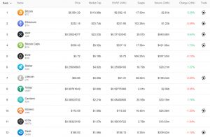 The Daily: Blockchain.com uvádí na trh OTC Trading Desk, Shapeshift znovu vydává Coincap