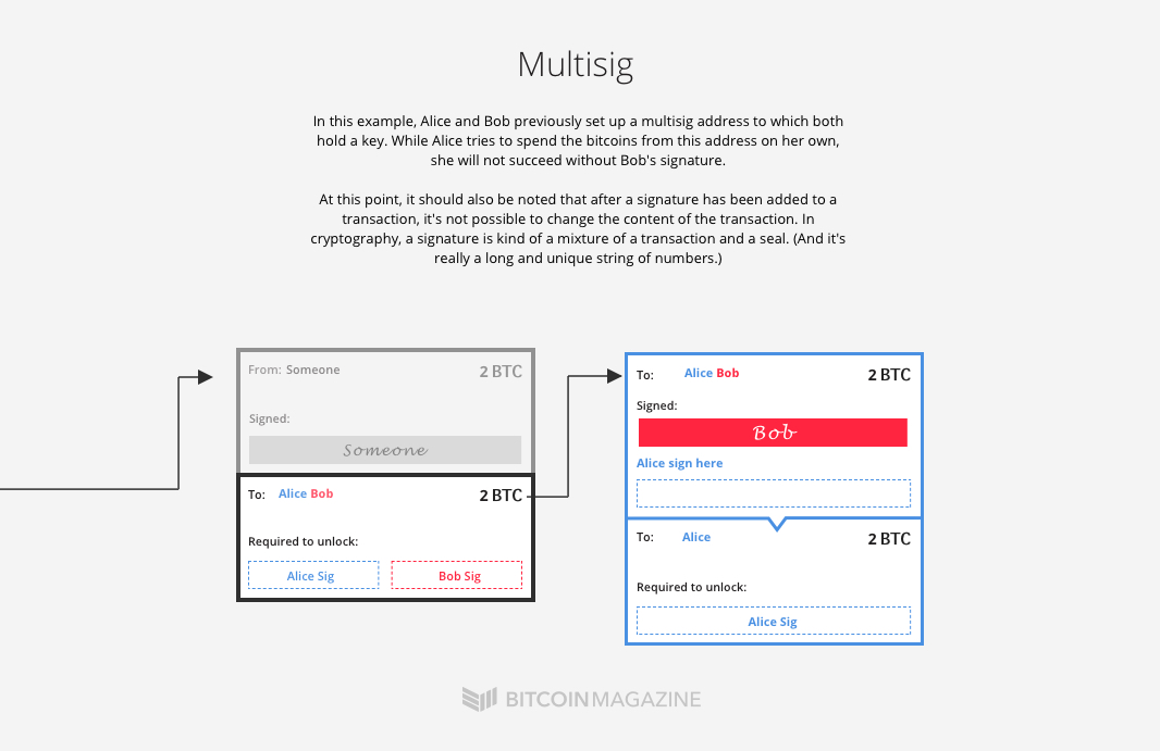 Multisig