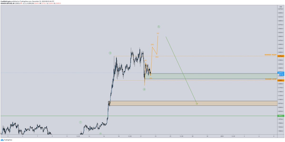 XRP Crash polttaa muut krypto-omaisuuden arvot, BTC-hinta pysyy vahingoittumattomana