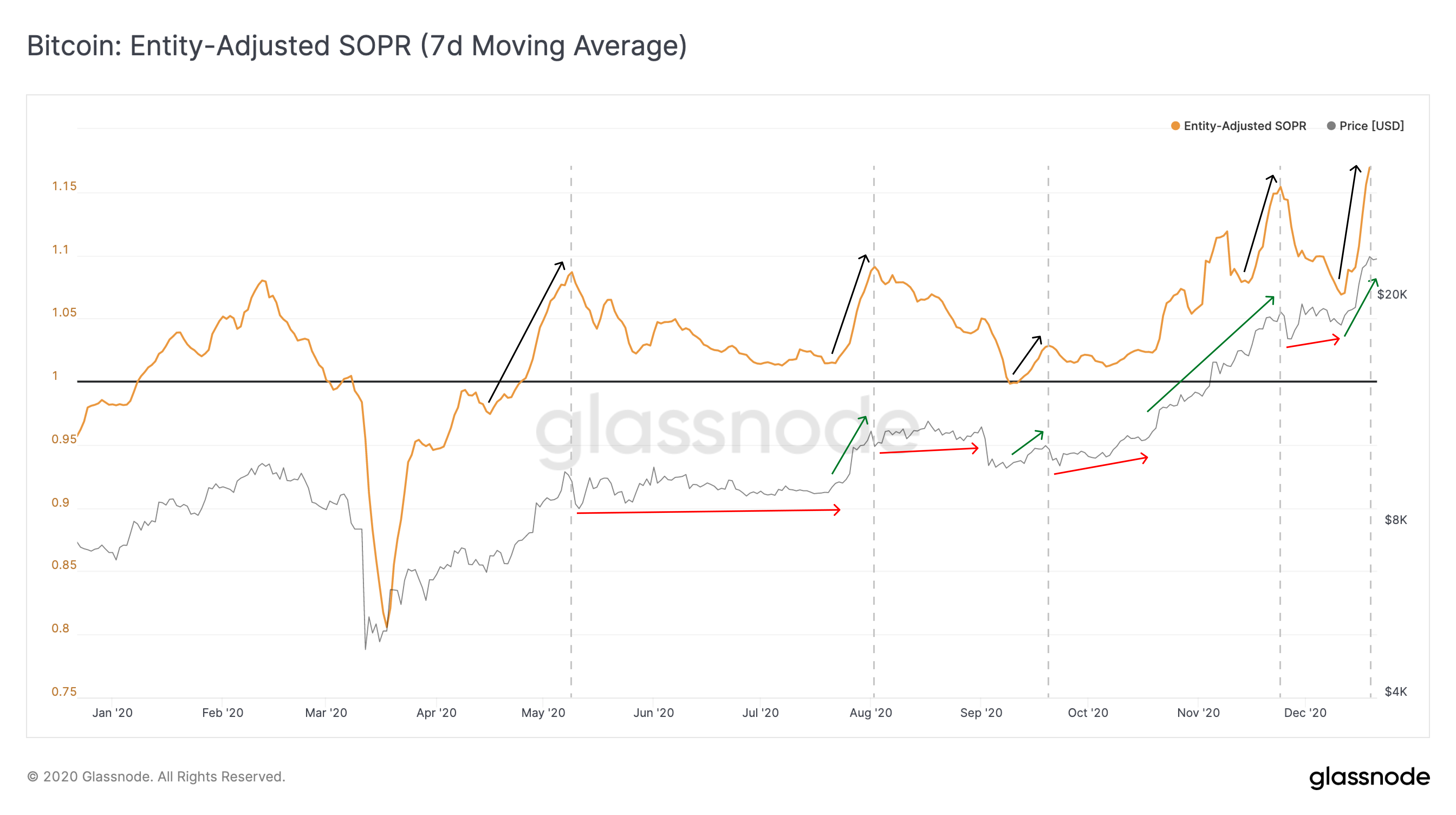 XRP Crash polttaa muut krypto-omaisuuden arvot, BTC-hinta pysyy vahingoittumattomana